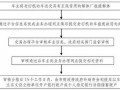 货车报废补贴流程（货车报废补贴最新政策规定）