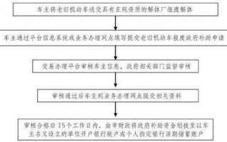 货车报废补贴流程（货车报废补贴最新政策规定）