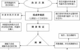 劳动报酬起诉流程（劳动报酬起诉流程图）