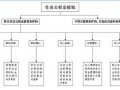 购房提取公积金流程图（购房提取公积金需要什么手续）