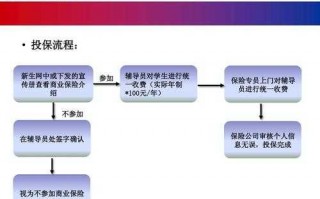 保险走的流程（保险走流程怎么走）