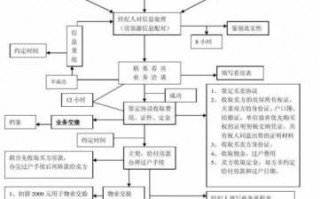 倒卖房子流程（倒卖房子流程图）