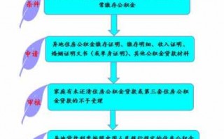 异地还公积金贷款流程（异地公积金贷款流程要多久才能批下来）