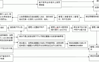 法院破产审判流程（法院破产审判流程是什么）