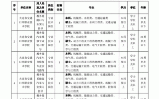 大连办学校流程（大连市规范办学）