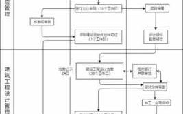 协议出让流程（协议出让流程图）