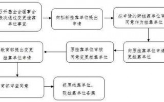 挂靠单位流程的简单介绍