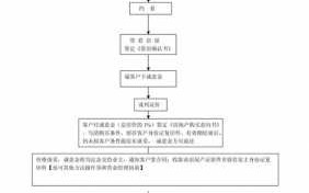 中介买卖流程（中介房屋买卖流程图）