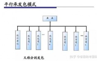 发包模式流程（发包模式是什么意思）