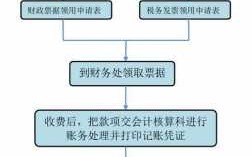 定额发票网上核销流程（定额发票网上核销流程视频）