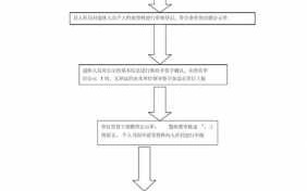 事业单位退休审批流程（事业单位退休审批流程详解）