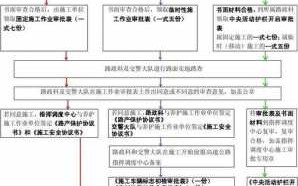 高速公路建设审批流程（高速公路建设审批流程图）