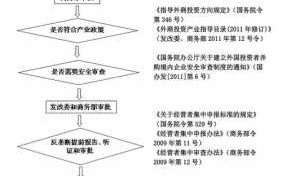 外商投资企业合并流程（外商投资企业合并流程图）