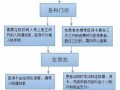 青岛门诊社保报销流程（青岛门诊怎么报销）