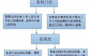 青岛门诊社保报销流程（青岛门诊怎么报销）