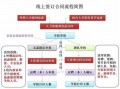 合同签署流程单（签订合同的流程图）