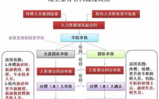 合同签署流程单（签订合同的流程图）