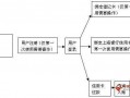 信用卡结算流程（信用卡结算流程图片）