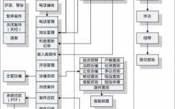 你我金融催收流程（你我金融 电话）