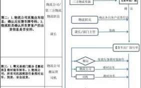 外企关厂流程（外企关厂流程图片）