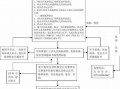 车辆接触抵押流程（车贷接触抵押材料）