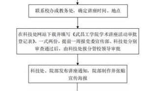 举办讲座的流程（举办讲座流程个人工作总结）