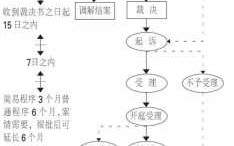 劳动仲裁双方流程（劳动仲裁的流程）