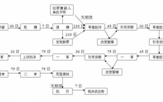 强奸案流程的简单介绍