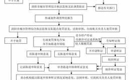 城管执法办案流程（城管执法办案时限）