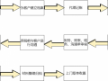 包含挂靠公司的记账流程的词条