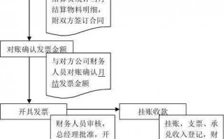 公司结款流程（公司结款流程一般多久）