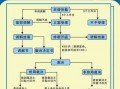 固安仲裁上诉法院流程（固安县劳动仲裁委员会在什么位置）