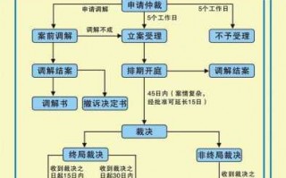 固安仲裁上诉法院流程（固安县劳动仲裁委员会在什么位置）