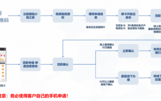 贷款流程软件（贷款流程软件下载）