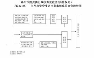 以技术出资流程（技术出资属于什么出资）