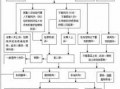 渎职罪审判流程（渎职罪审判流程规定）