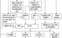 渎职罪审判流程（渎职罪审判流程规定）