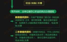 套取公积金退回流程（公积金套取被发现后要追回金额吗?）