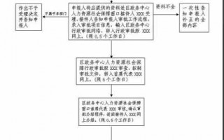 医保清户流程（医保清户流程图）