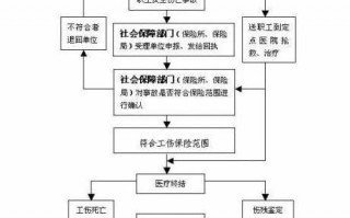 护士报工伤流程（护士工伤保险赔偿范围）