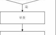 涉外证据取证流程（涉外证据公证认证程序）