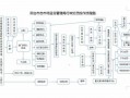 质监局罚款流程（质量监督管理局罚款标准）