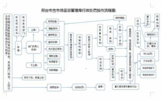 质监局罚款流程（质量监督管理局罚款标准）