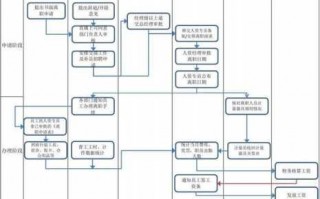 离职档案转人才流程（离职把档案调到人才市场需要哪些材料）