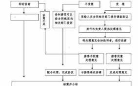 天津旅游投诉处理流程（天津市旅游局电话号码）