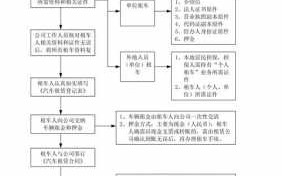 租赁车辆审批流程（租赁车辆审批流程图）