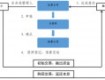 回购协议的流程（回购协议流程图）