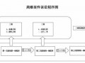 起诉离婚流程程序（起诉离婚流程程序图）