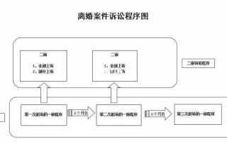 起诉离婚流程程序（起诉离婚流程程序图）