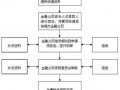 广州花都网贷款流程（广州花都个人汽车贷款）